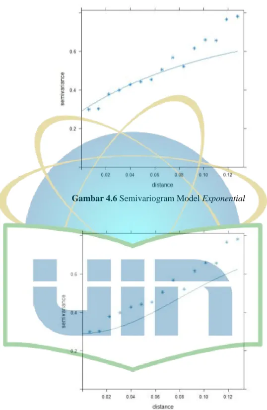 Gambar 4.7 Semivariogram Model Gaussian 