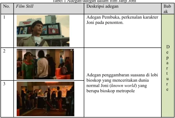 Tabel 1 Adegan-adegan dalam film Janji Joni