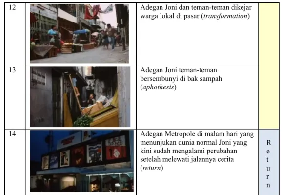 Tabel 2 Perbandingan adegan film dengan ruang yang setara No. Peristiwa pada Narasi Janji Joni Ruang pada