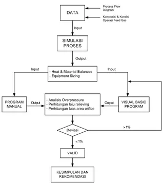 Gambar 1. Diagram Alir Metodologi. 
