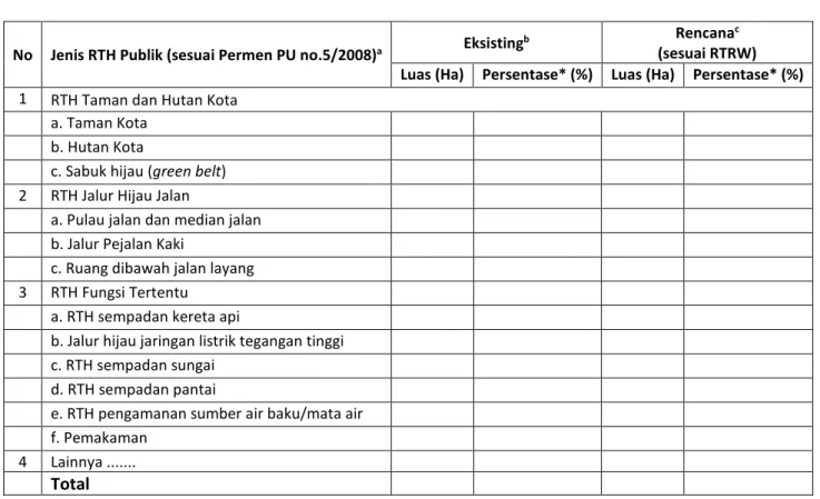 Tabel RTH Publik Eksisting &amp; Rencana 12