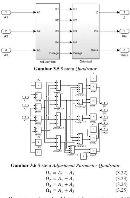 Gambar 3.5 Sistem Quadrotor 