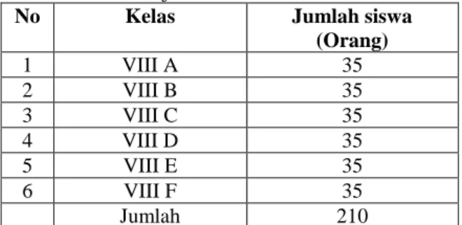 Tabel  1.  Data  jumlah  siswa  kelas  VIII  SMP  N  11  Kota Jambi tahun ajaran 2015/2016 
