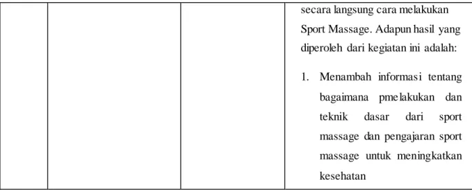 Tabel 3. Hasil Program Bidang Ekonomi  NO.  NAMA PROGRAM  WAKTU DAN 