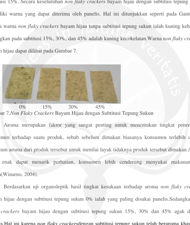 Gambar 7.Non Flaky Crackers Bayam Hijau dengan Subtitusi Tepung Sukun 