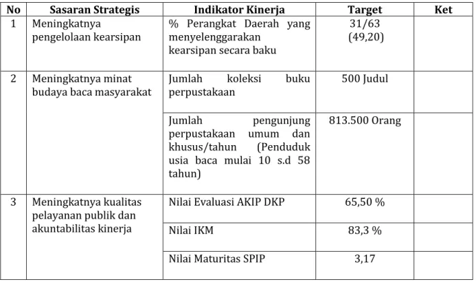 Tabel 2.3  Program dan Anggaran
