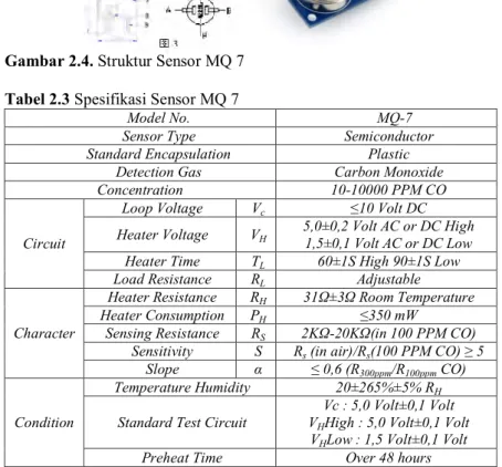 Gambar 2.4. Struktur Sensor MQ 7  Tabel 2.3 Spesifikasi Sensor MQ 7