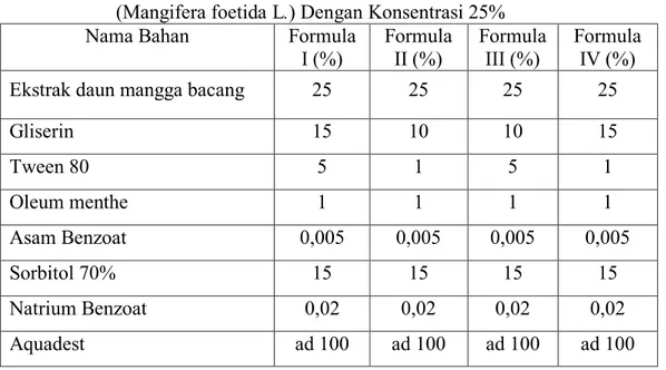 Tabel  3.1.  Formulasi  Sediaan  Mouthwash  Ekstrak  Daun  Mangga  Bacang  (Mangifera foetida L.) Dengan Konsentrasi 25% 