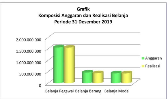 Tabel 4. Perbandingan Realisasi Belanja TA 2019 dan TA 2018 