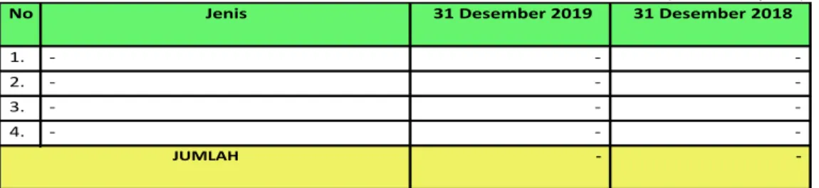 Tabel 12. Rincian Piutang Bukan Pajak Per 31 Desember 2019  dan 31 Desember  2018 