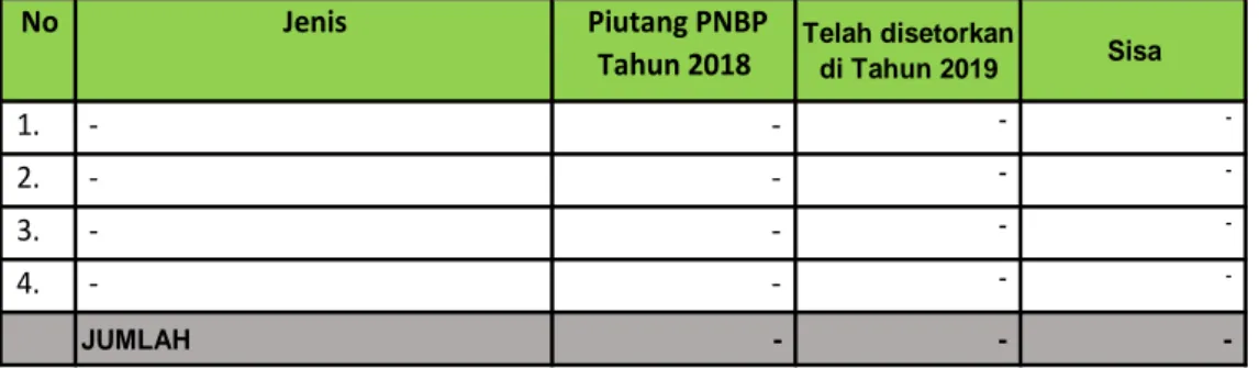 Tabel 13. Rincian Penyisihan Piutang Tidak Tertagih Piutang Bukan Pajak Per 31  Desember 2019 