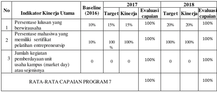 Tabel  8. Hasil  monitoring  dan  evaluasi  dari  implementasi  Program  8 