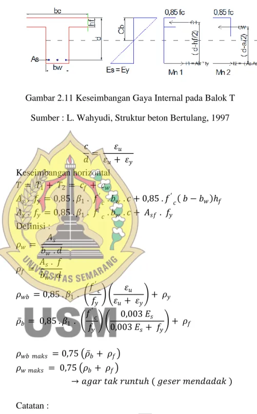 Gambar 2.11 Keseimbangan Gaya Internal pada Balok T  Sumber : L. Wahyudi, Struktur beton Bertulang, 1997 