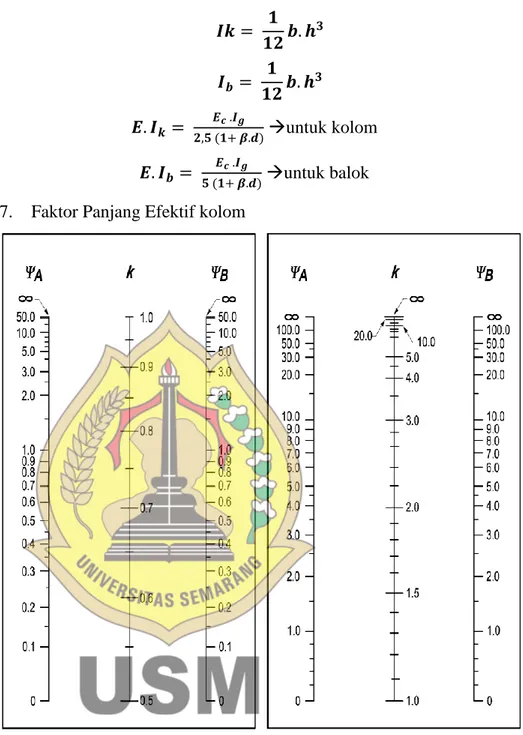 Gambar 2.12 Diagram Nomogram Tekuk Kolom 