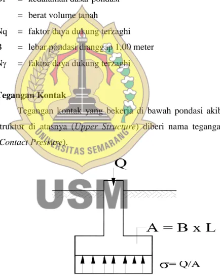 Gambar 2.14. Tegangan Kontak Akibat Beban Aksial 