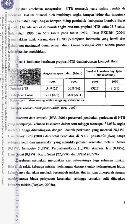 Tabel 1. Indikator kesehatan propinsi NTB dan kabupaten Lombok Barat 