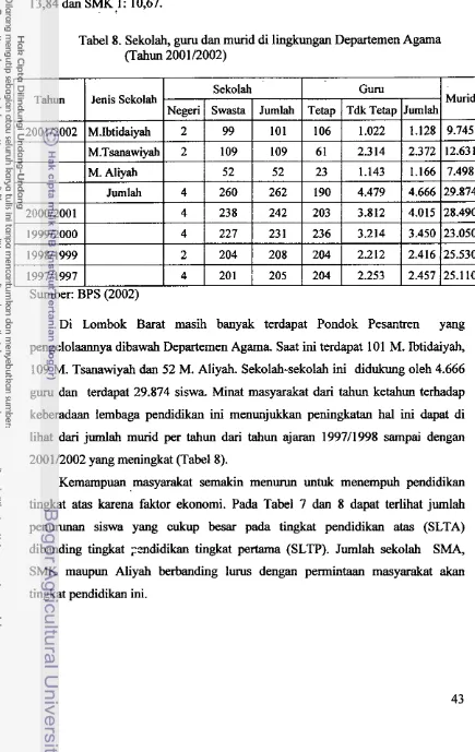 Tabel 8. Sekolah, guru dan murid di lingkungan Departemen Agama 