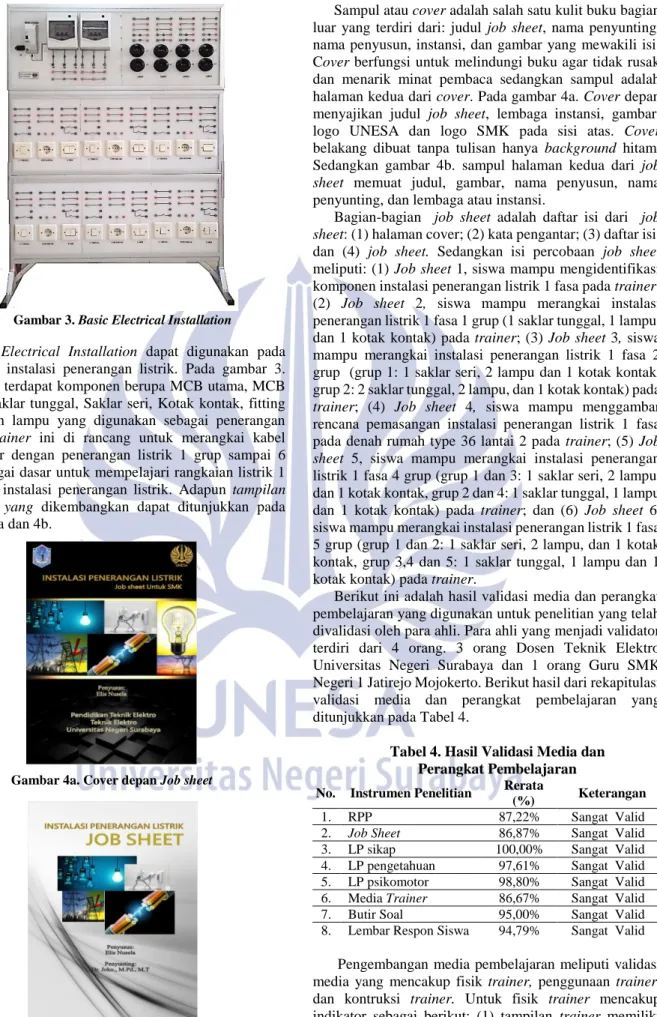 Gambar 3. Basic Electrical Installation 