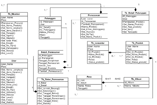 Gambar 6 Class Diagram  3.4  Rancangan Antarmuka 