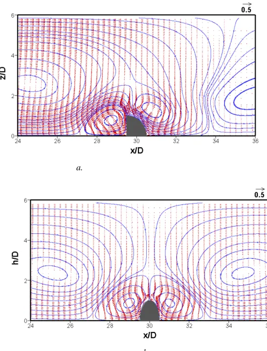 Fig. 4.  The non-dimensional velocity vectors and streamlines of the residual currents for  KC=5; a