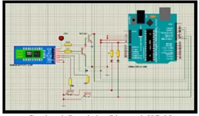 Gambar 7. Mapping Output Pada LED Matrix Modul P10 