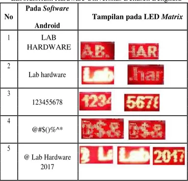 Tabel 5. Hasil Pengujian Software Tampil Pada LED  Matrix Berupa Papan Informasi Digital Untuk Kebutuhan Di 
