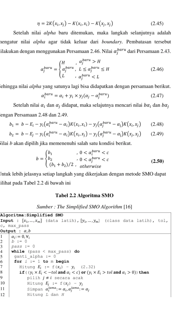 Tabel 2.2 Algoritma SMO 