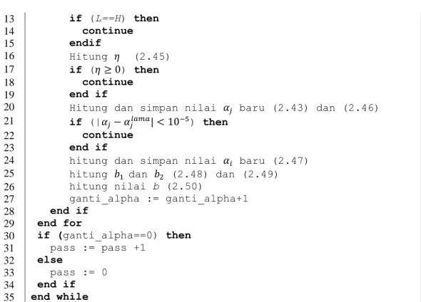 Tabel 2.3 Algoritma SMO 