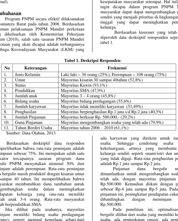 Tabel 1. Deskripsi Responden 