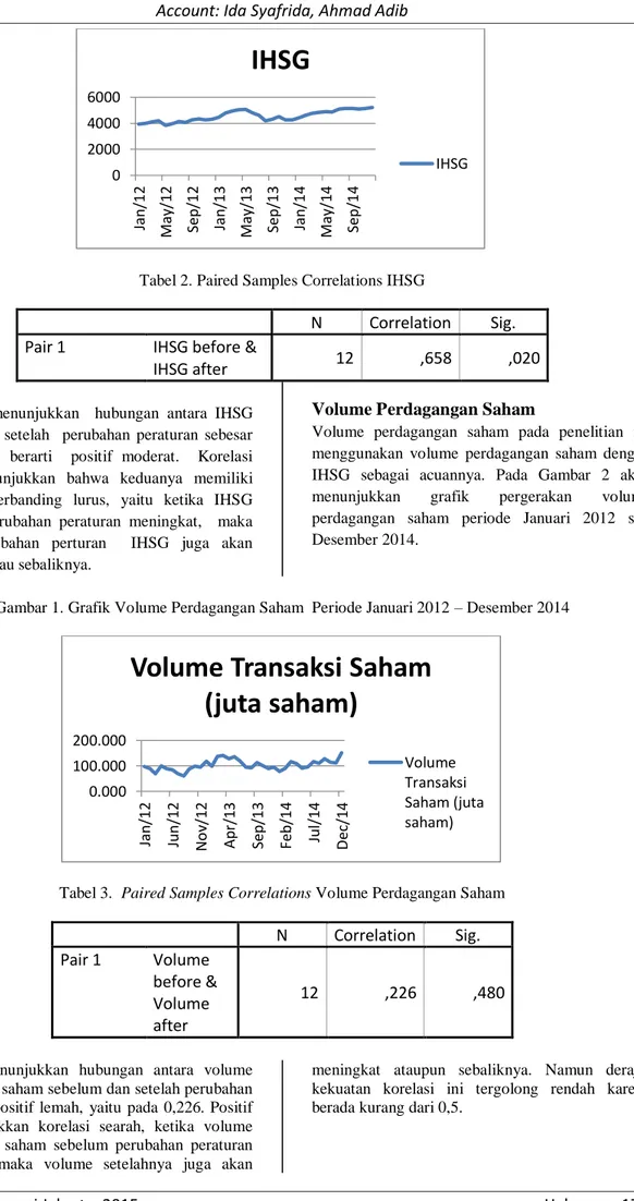 Tabel 2. Paired Samples Correlations IHSG 