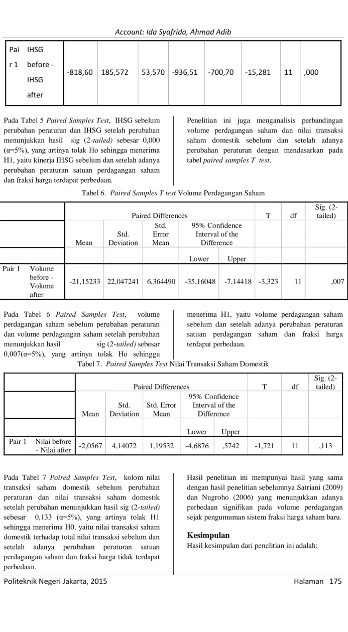 Tabel 6.  Paired Samples T test Volume Perdagangan Saham 