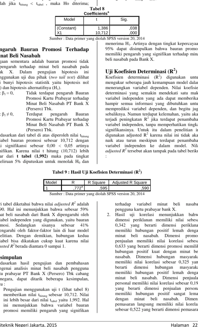 Tabel 8  Coefficients a
