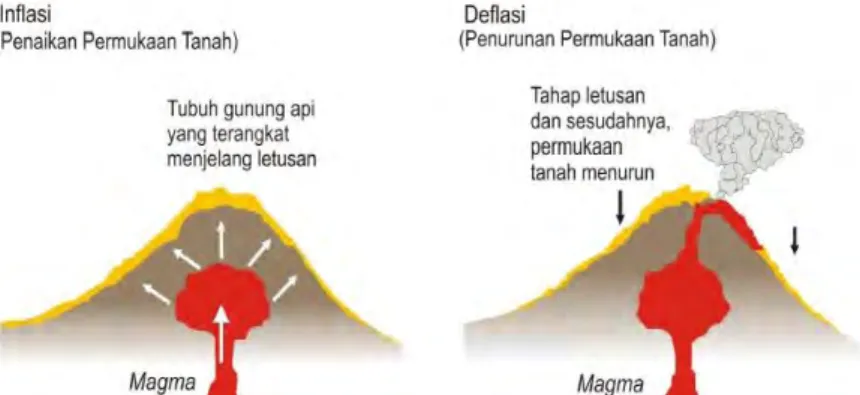 PEMODELAN DEFORMASI GUNUNG MERAPI DENGAN MODEL YOKOYAMA MENGGUNAKAN ...