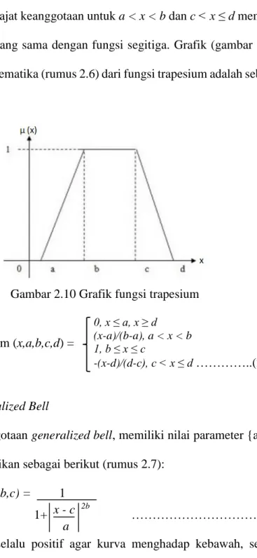 Gambar 2.10 Grafik fungsi trapesium  0, x ≤ a, x ≥ d 
