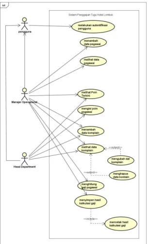 Gambar 6 sequence diagram isi poin pegawai  Diagram  alur  tersebut  dimodelkan  bedasarkan  skenario  alur  yang  telah  dibuat  pada  use  case  spesifikasi