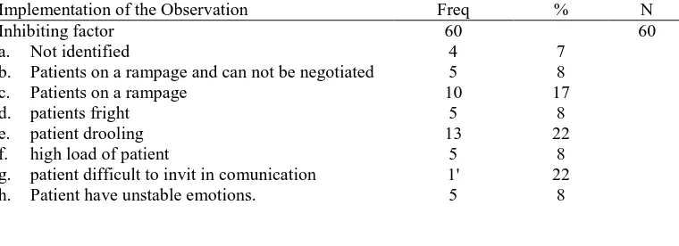 Table 11. Response Time Frequency Distribution of nursing care in emergency room  Response Time Fast (< 5 minutes) 