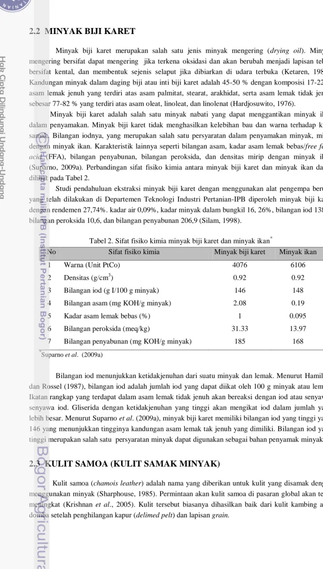 Tabel 2. Sifat fisiko kimia minyak biji karet dan minyak ikan * 