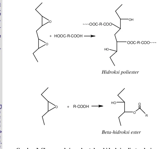 Gambar 3  Skema reaksi pembentukan hidroksi poliester dari epoksida 