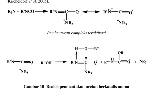 Gambar 10  Reaksi pembentukan uretan berkatalis amina 