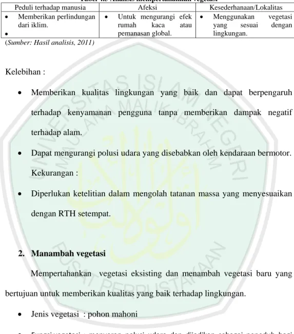 Tabel 4.5 Analisis mempertahankan vegetasi 
