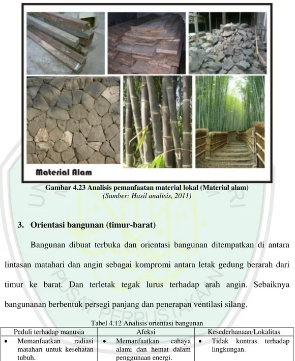 Gambar 4.23 Analisis pemanfaatan material lokal (Material alam)  (Sumber: Hasil analisis, 2011) 