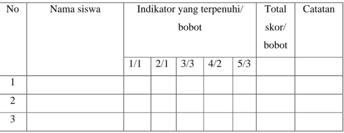 Tabel 1. format penilaian teknik menembak/shooting (jump shoot) No Nama siswa Indikator yang terpenuhi/ 