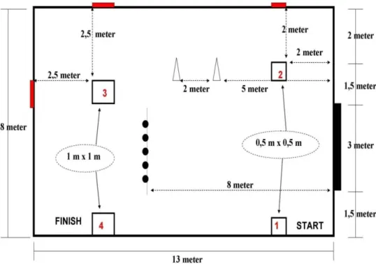 Gambar 4. Lapangan FIK Jogja Futsal Test 