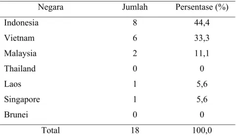 Tabel 14. Pemenang pertandingan (putri) 