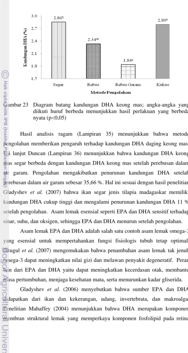 Gambar 23   Diagram  batang  kandungan  DHA keong mas; angka-angka yang  diikuti huruf berbeda menunjukkan hasil perlakuan yang berbeda  nyata (p&lt;0,05) 