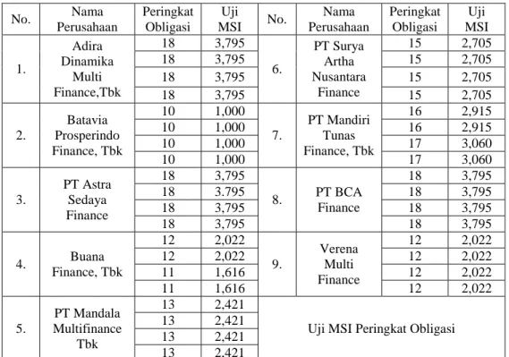 Tabel 4.8  Uji MSI (Add-Ins) 