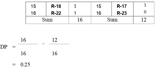 Table 4. 4 