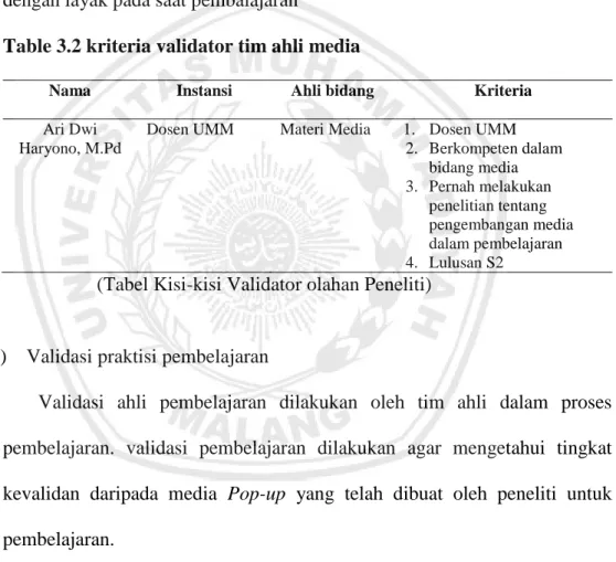 Table 3.2 kriteria validator tim ahli media 