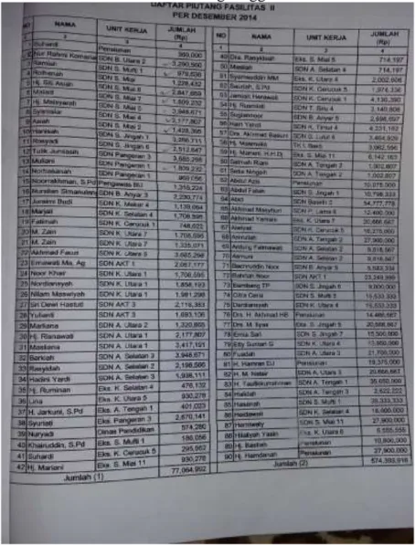 Gambar 18  Daftar Piutang Anggota 
