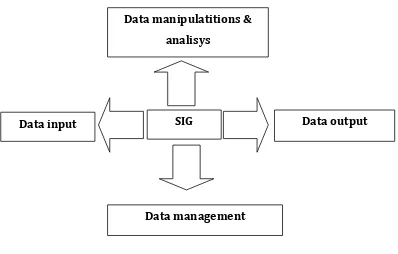 Gambar  7. Sub system SIG 